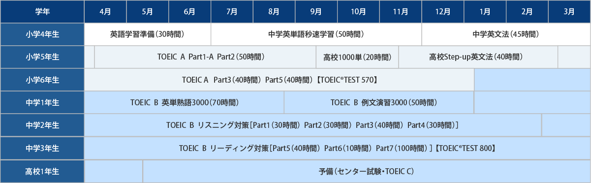 年間の英語授業予定表