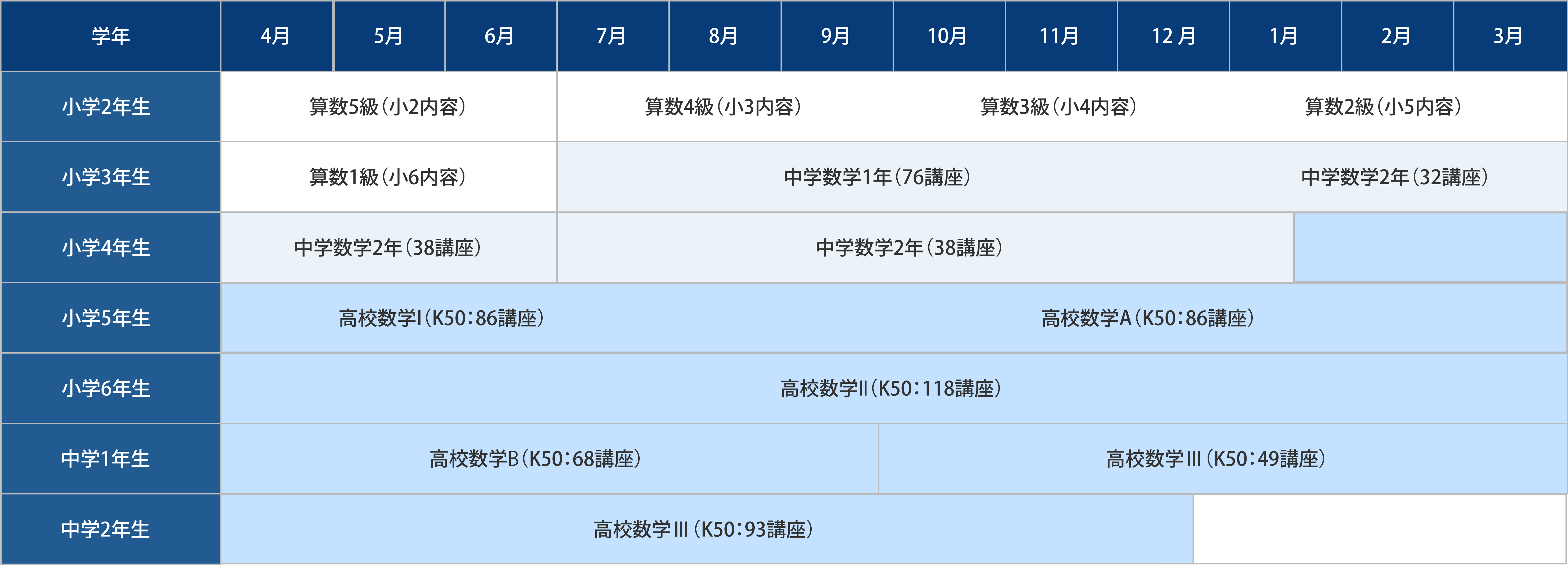 年間の算数・数学授業予定表