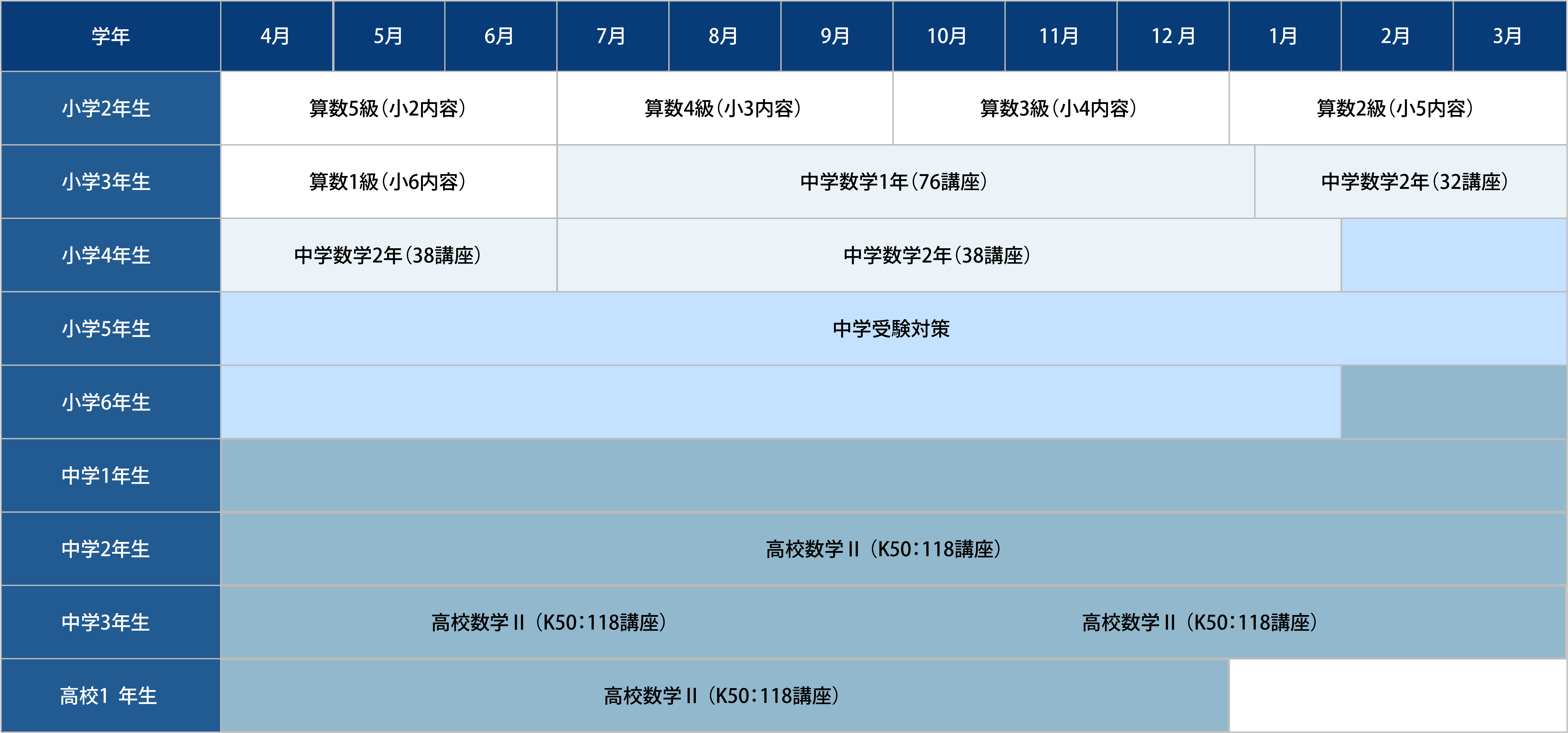 年間の算数・数学授業予定表