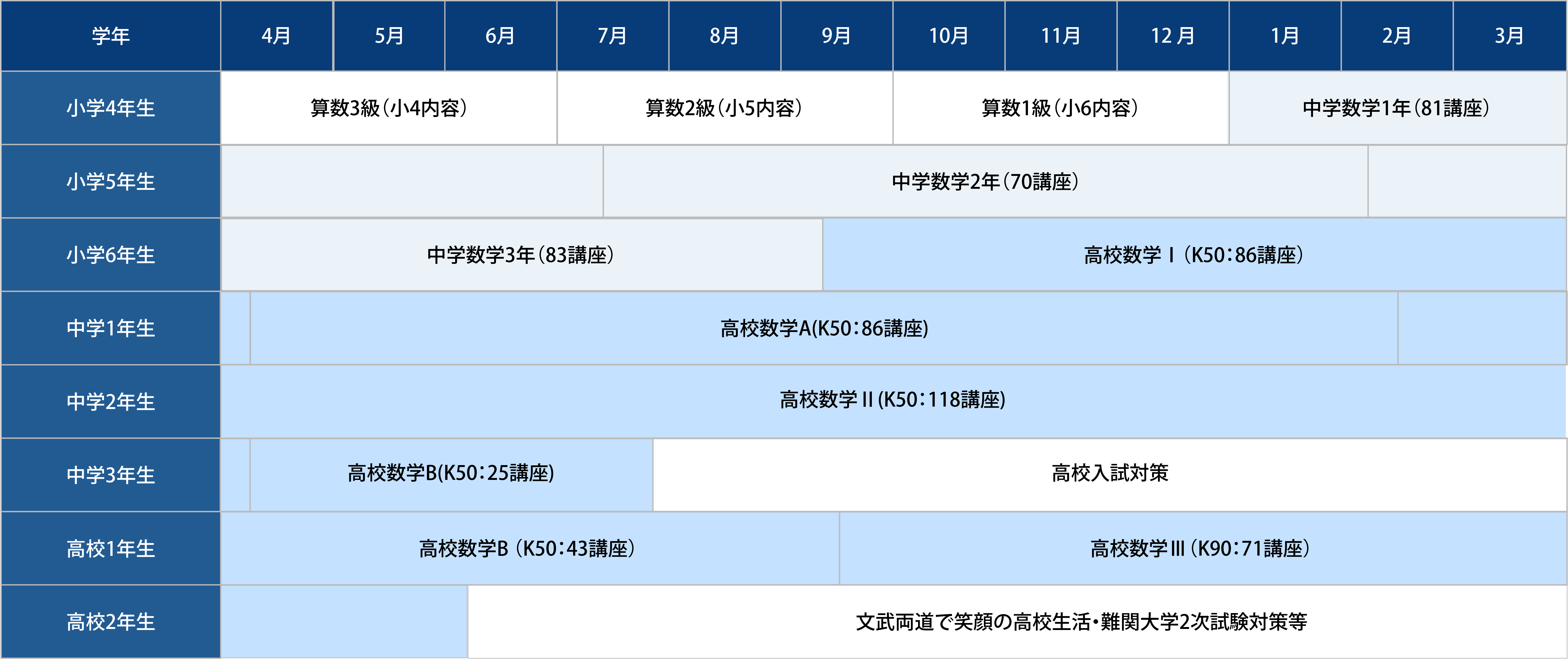 年間の算数・数学授業予定表