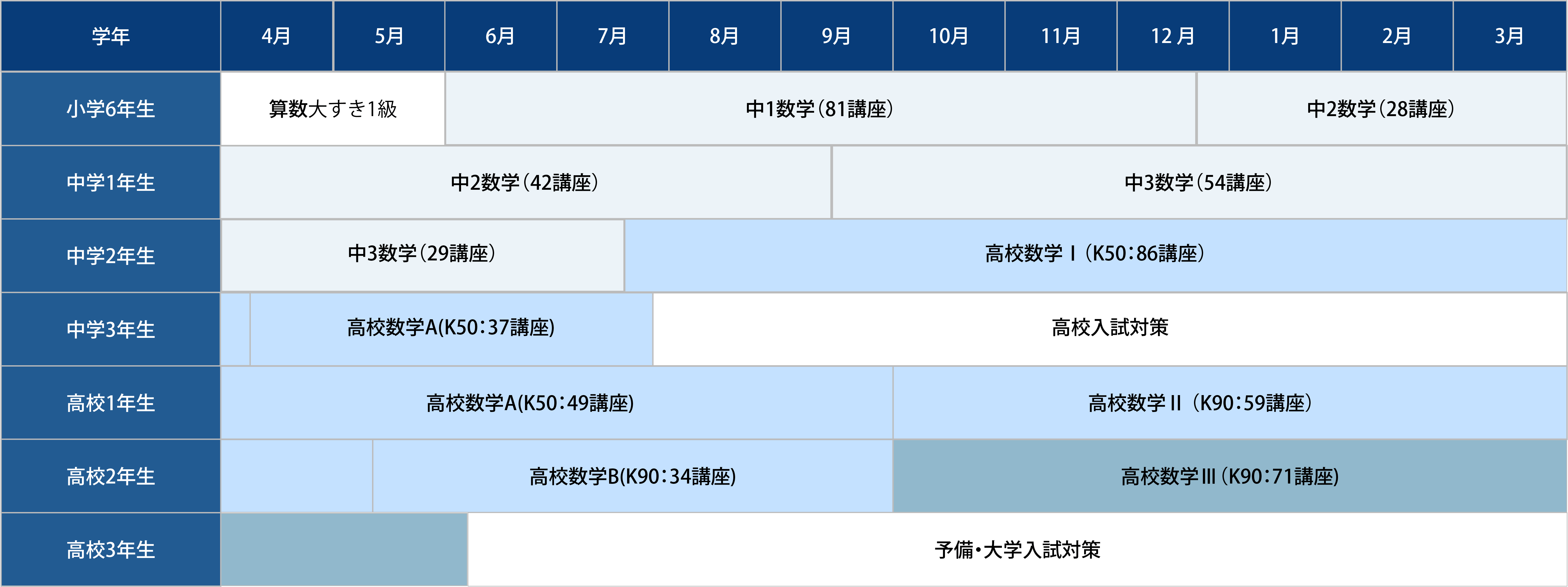 年間の数学授業予定表